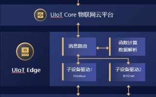 DNSPod，引领云计算领域的创新实践者