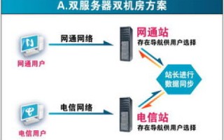 提示尊敬的用户您访问的域名有误或网页不存在您可以使用我们