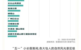 威博数据，重塑您的数据决策之旅