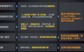 评测精析，云队天下—打造未来团队管理的云计算平台