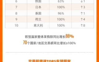 亿腾环球的真实使用体验，从用户反馈中看跨境电商新星的成长之路
