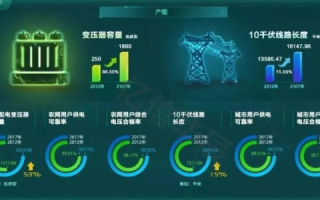 国网数据，智慧电网的核心驱动力
