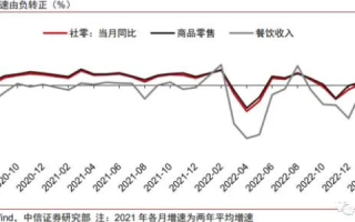 深化闪光数据评测，揭秘数据背后的商业价值与趋势预测