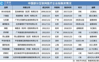 为什么很多网站域名价格差别很大？价格贵贱有什么关系啊？