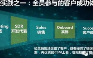 顶级域名，塑造品牌、提升信任与驱动商业成功的关键