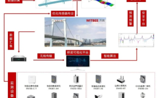 中桥网络评测，新时代的网络桥梁连接速度与可靠性