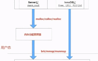 8U的免费空间问题与免费MYSQL数据库空间探索