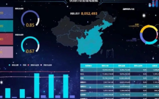 评测易数据，解读未来数据分析的利器