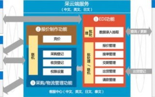 97安云评测，稳定与高效的云端服务方案解析