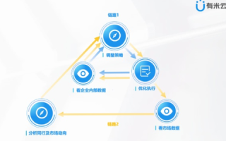 数据以天一数据之名，引领智能决策时代的变革与前行—探索其应用与影响