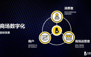 重塑购物体验，优品互联如何引领零售业的数字化转型