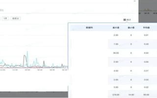 精准飞网数据评测，重塑数字时代的决策基石