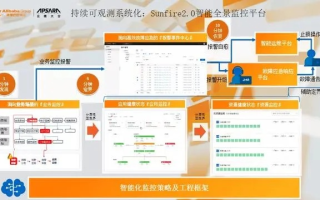 千寻数据中心，构建数字化时代的基石，打造行业领先的数据服务中心