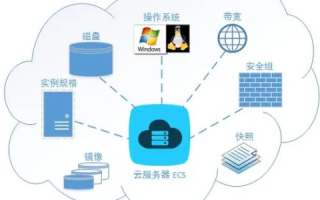 空间中国云主机怎么样和传统服务器有哪些区别