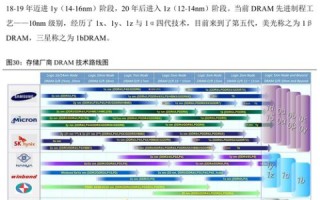 探索四博互联ASP空间，从临时申请到深度体验的全面指南