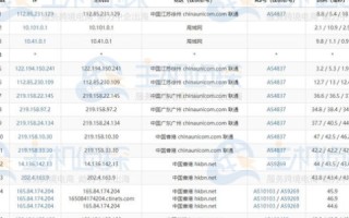 香港主机与国内主机，哪个更适合您？