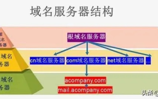 什么是主域名？解析与理解