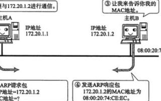 解析地址与域名的组成格式、逻辑结构及IP地址与域名的对应关系