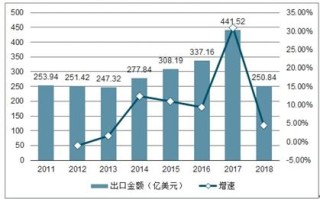 总结Any数据中心优缺点，深度分析行业趋势与未来展望