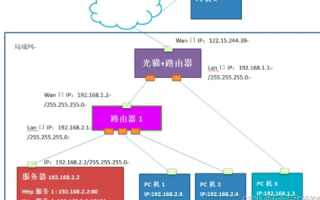 局域网内通过域名访问服务器网站，外网却无法访问的解决策略