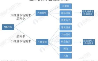 飞米互联，技术细节、应用场景与稳定性分析