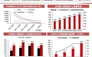 哇噻网络IDC数据中心，塑造未来数字化的心脏