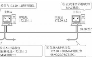 ARP的功能，解析IP地址与MAC地址的桥梁