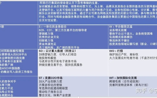 大家好，大家给支下招，www.so 这个域名适合什么网站？