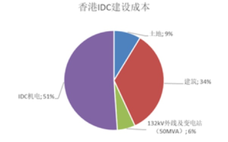 从香港数据湾评测看大数据产业新机遇与风险挑战