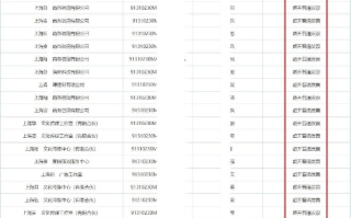 万企网是骗子公司吗？关于中文域名到期续费6400元十年的真相调查