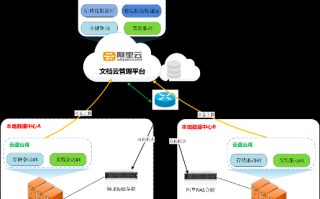 如何在阿里虚拟云主机上部署MongoDB
