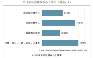 数据中心的未来展望，中国主机评测全面解析