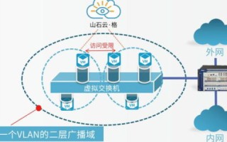 秒开云，稳定与安全并重的云端服务解决方案