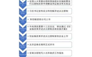 ee域名在哪里注册，全面指南与优势分析
