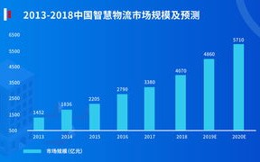 东陆互联提升数字化水平，助力企业转型升级