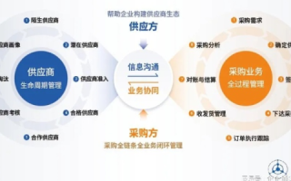揭秘惠企通网络，企业数字化转型的得力助手