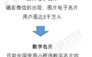 一级域名空间，打造个人与企业的数字名片