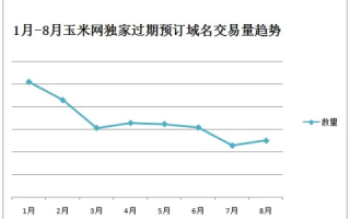 玉米网诚信域名保证金详解，一次缴费，长久保障