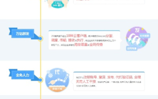 怎样成为域名注册空间供应商，从入门到精通的指南