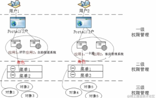 域名管理权限的深度解析，掌握域名的全部管理权限