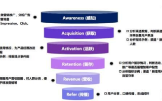 华文数据的市场应用与个人经验分享，多维度探索其使用价值