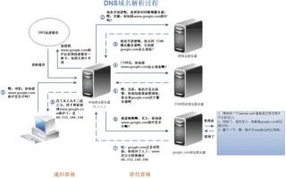 如何将IP地址的网页链接转换为域名地址的链接