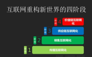 新互联，重构数字时代的连接与交互