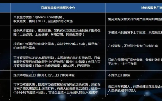 海外放心的域名服务商有哪些？