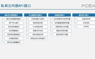 新网云主机，灵活配置，随时升级，打造高效云端环境