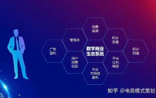 数据互联—重塑数字时代的商务与投资生态