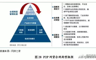 泰网互联的稳定性，解析与评估