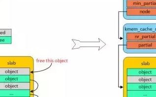 Nodecache评测，在高效与创新间游走的高速缓存解决方案