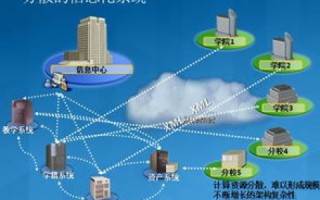 蓝米云真实体验，云计算服务的便捷性与可靠性