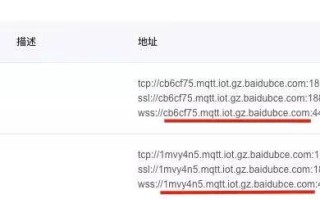 2级域名，掌握其表示方法，解锁网络世界的深层奥秘